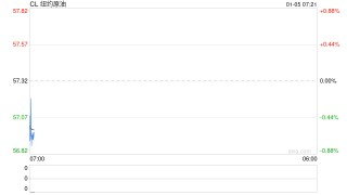 美国闪击全球最大石油储量国，油市会否“变天”