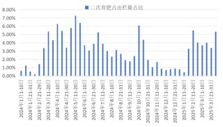 【点石成金】生猪期货大跌的背后