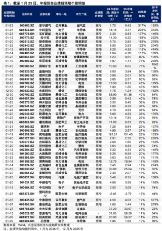 兴证策略张启尧团队：后续还有哪些催化值得期待？