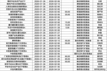 本周43只新基金启动募集，权益类仍为主力军
