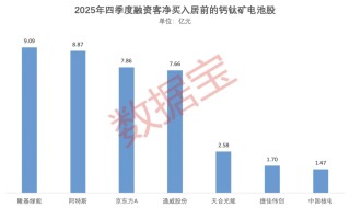 钙钛矿电池领域获重要进展 13股业绩稳定增长（附名单）