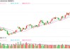 招商银行年报出炉，拟分红超500亿元，同时还公布一份中期分红计划⋯⋯
