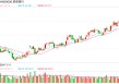 招商银行年报出炉，拟分红超500亿元，同时还公布一份中期分红计划⋯⋯