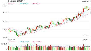 招商银行年报出炉，拟分红超500亿元，同时还公布一份中期分红计划⋯⋯