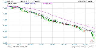 人民币持续创新高，什么原因？