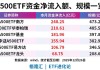 规模TOP6的A500ETF本月资金净流入额超972亿元
