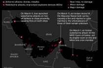 原油期货小升且成交偏低 “数周内结束战争”说并未让市场吃下定心丸