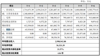 关店、借钱、调改…持续转型的永辉超市，为何仍深陷亏损泥潭？