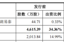 埃泰克上交所IPO：深绑奇瑞成双刃剑，产能利用率走低仍激进扩产