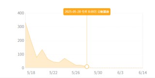 影视一季报|《哪吒2》爆火强势带动电影行业回暖 万达电影、光线传媒业绩创上市新高