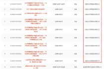 古井贡酒“影子公司”被讨钱 “华夏酒城”三年规划收官显尴尬