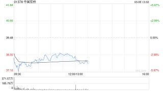 中金：给予中国宏桥“跑赢行业”评级 目标价提升至47.54港元