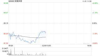 东方证券：维持安踏体育“买入”评级 多品牌战略带来更多经营韧性