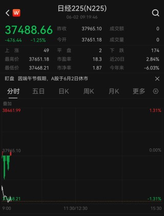 黄金，回来了？现货黄金周一跳空高开，重新站上3300美元关口