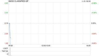CLASSIFIED GP拟采纳“一木集团(控股)有限公司”作为中文双重外文名称