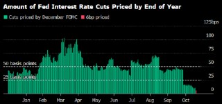 交易员几乎放弃12月降息预期 就业数据缺失导致美联储信息不足