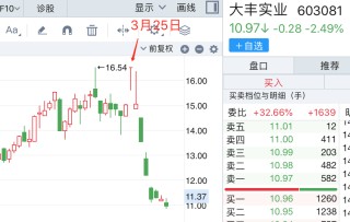 【评论】大丰实业股价过山车背后，市场需要更详细的信披