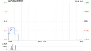 绿城管理控股将于7月18日派发末期股息每股0.262418港元