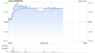 大摩：料澳门12月博彩收入增长22% 看好美高梅中国