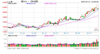 对话：铜今年为什么这么重要