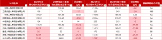 净利翻倍，合赚243.64亿！十家银行系险企2025观察：中信保诚、光大永明扭亏为盈，5家公司净资产下降？