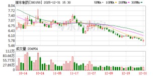 振东制药副总裁、董事会秘书王哲宇辞职，聘任王锐为总裁