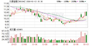 力源信息：公司立足现有业务持续拓展新市场、新领域