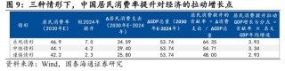 国泰海通宏观：“十五五”时期，如何提升居民消费率？