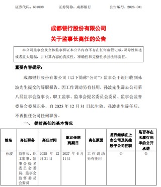 成都银行：监事长孙波因工作调动提前离任