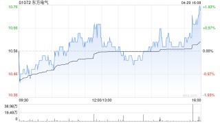东方电气续聘立信会计师事务所