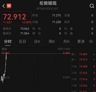 霍尔木兹海峡，大消息！特朗普最新发声！原油暴跌！黄金、白银直线爆发！