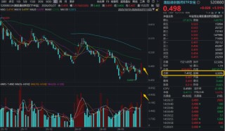 发生了什么？港股通创新药突然暴动，520880飙逾5.5%，量价齐创纪录！实控人4亿港元增持，石药集团股价暴涨