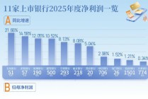 银行股节前喜迎结构性行情