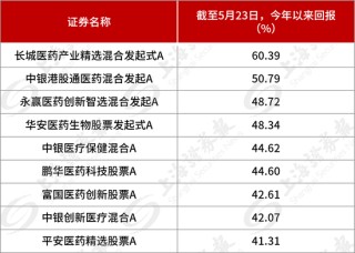 苦熬4年，终于爆发！