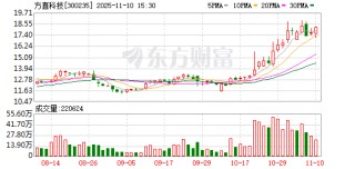 方直科技拟收购执象科技100%股权 推动战略转型升级培育新增长点