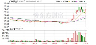 广联航空：公司积极布局商业航天高端装备制造领域