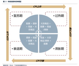 广发策略：经常被视为常识的十大误区