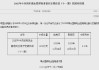 财政部、央行1个月期国库现金定存中标利率1.73%