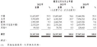 三花智控，来自浙江绍兴，通过港交所聆讯，或很快香港上市