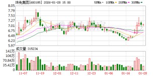 珠免集团：公司现与杜福睿公司暂未开展具体业务合作