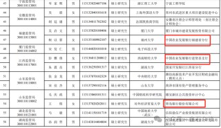 完美转型！有券商分析师成功上岸深圳税务局...