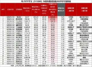 电子板块迎业绩“喜报潮”！AI算力需求爆发+存储芯片持续涨价，华宝基金电子ETF（515260）逆市上探1.14%