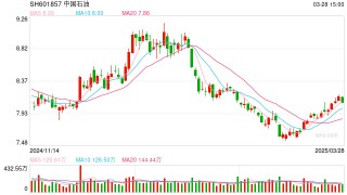“三桶油”年报出炉，合计日赚近10亿元！