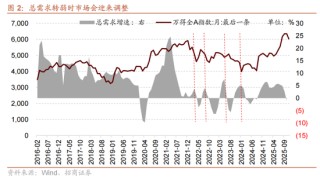 招商策略：12月中旬的重要会议定调将是决定性的政策窗口，有望引领市场结束调整