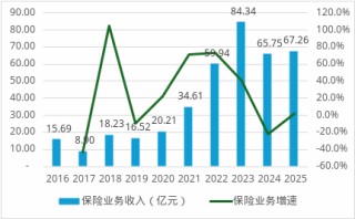 董事长生变、总经理海选！国联人寿三十亿增资后广发“英雄帖”