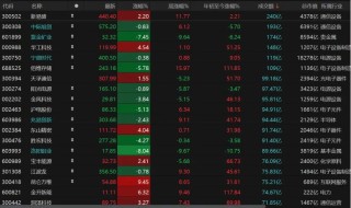 沪指险守4000点，近5000只个股下跌！后市怎么走？