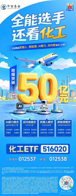 化工ETF（516020）：规模突破50亿元！全面覆盖机器人、新能源、AI算力、反内卷等热门主题
