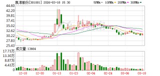 凯淳股份：股票价格受多种因素影响