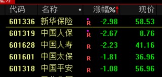 银行股突发暴跌！原因是什么？