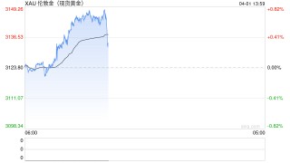 特朗普刚刚宣布关税大消息！金价“爆炸式”上涨39美元 如何交易黄金？